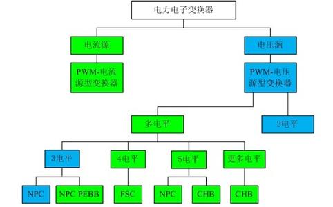 技术评估的一般流程 技术评估