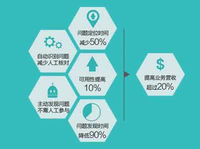 基于动态学习数据分析的智慧课堂模式