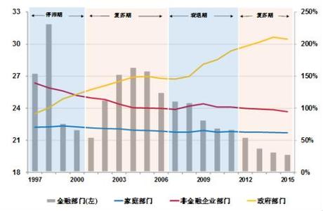 人口统计图表的判读 人口地理图表类型及判读��