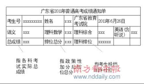 北京教育考试院院长 上海教育考试院院长独家撰文：新高考填志愿前所未有的变化在哪里？不变又在哪里？