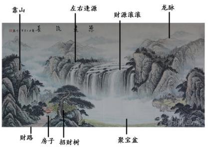 客厅西墙挂画风水禁忌 客厅西墙挂画风水禁忌 客厅西墙挂画的风水禁忌大全