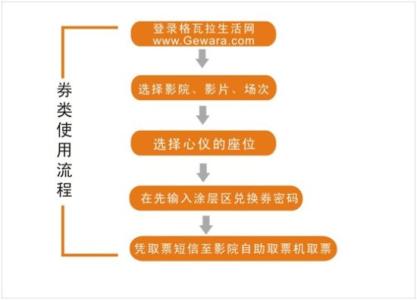 高质量的生活 高质量生活的 操作流程 【图文】