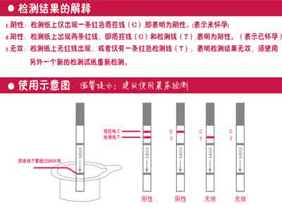 已怀孕试纸图片 怀孕试纸怎么用图片说明