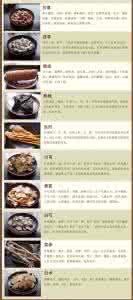 十全大补汤标准配方 十全大补汤标准配方 它滋补的功效比补药强