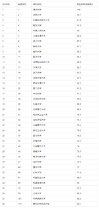 财经类大学排名2016 2016财经类大学排名榜