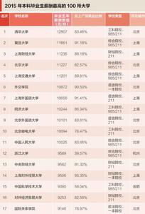全国高校专业排行榜 【榜单】全国高校各专业10强排行榜曝光，高考报志愿必备！