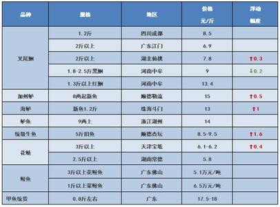 公司开张拜神仪式 开张仪式流程 580字 投稿：崔鮯鮰