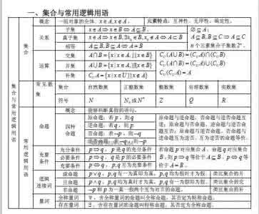 高中数学：题库月考练习题总结【月月练习、数学高分必备】