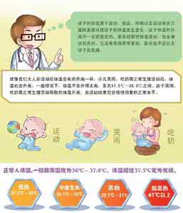 没发烧怎么让体温升高 怎样区分孩子正常体温升高和发烧