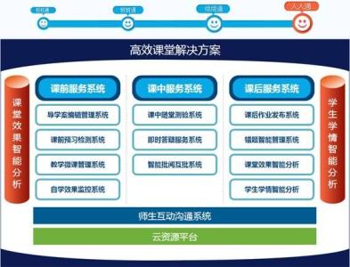 小学高效课堂实施方案 高效课堂实施方案 高效课堂实施方案、步骤及具体要求_高效课堂实施方案