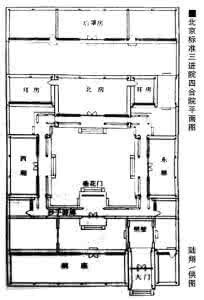 北京四合院 北京四合院总体布局