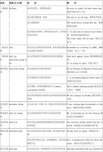 全国高考英语时态 高考英语时态语态单句语法填空