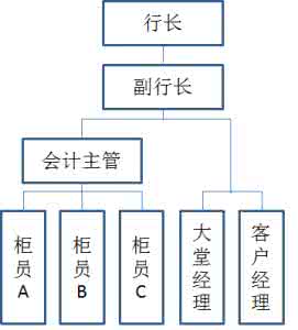 商业银行转型方向 网点转型 商业银行网点转型的方向是什么？_网点转型