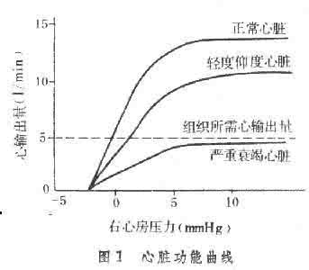 动脉压力波形 动脉压力波形 基于动脉压力波形的心排出量监测与热稀释法心排出量监测在非心脏大手术中的比较