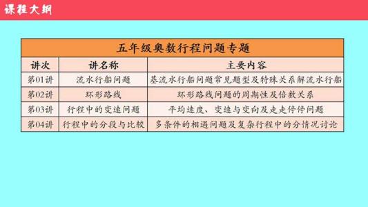 四年级奥数行程问题 四年级奥数专题12：流水行程问题