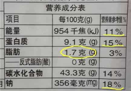 防腐剂国家标准 面包加防腐剂有国家标准 不影响营养成分