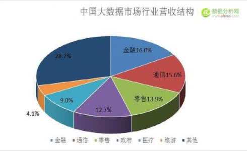 统计分析师 统计分析师 数据分析师的主要工作有哪些？发展前景如何？需要掌握哪些相关知识？_统计分析师