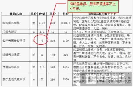 装修预算表 一份完整的装修预算表 让你明白装修猫腻和门道