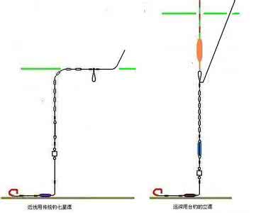野钓用传统钓还是台钓 台钓与传统钓的区别