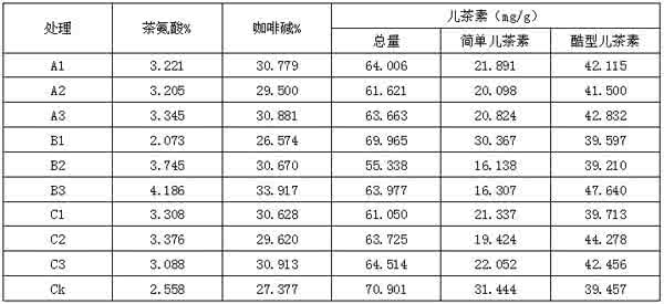 白茶的收藏价值 白茶价格影响因素 白茶收藏建议