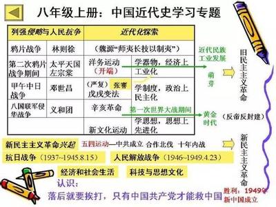 十分钟了解中国 十分钟带你了解古代中国!(100个重要知识点)