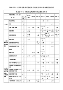 高考数学结论 2015年高考数学基本题型、思路、方法和结论大梳理(一)