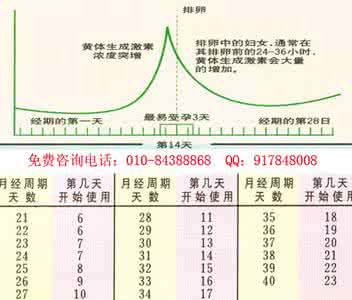 女性生理期安全期表 女性生理安全期时间表介绍