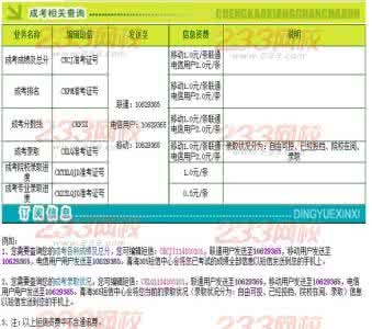 ★2015年吉林成人高考录取时间:2015年12月1日至31日-成人高考录取-无忧考网