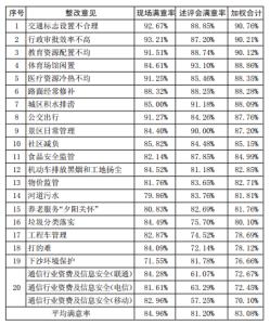 湖南食品安全 群众满意率测评表 湖南到2020年群众食品安全满意率将超80%