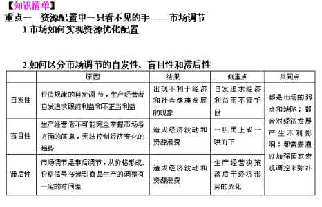 【政治】高考状元复习宝典——收入与分配