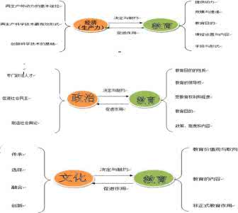 教育教学理论基础知识 从一张图中看出教育教学知识