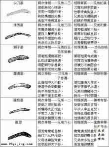 眉头有皱纹面相图解 面相精解：高清大图之眉头带剑！