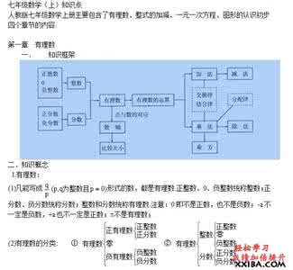 人教版初中数学知识点 初中数学知识点汇总(人教版)