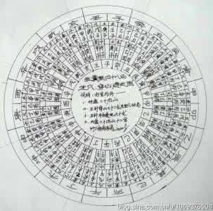 李三素 论禄马贵人砂 李三素：论罗经说