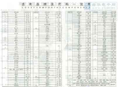 空调万能遥控器代码表 万能空调遥控器代码表 最新的万能空调遥控器代码表