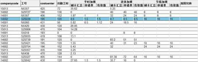 综合工时制调休 综合工时可以调休么？