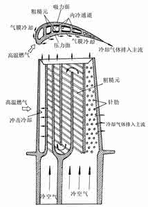 薄膜冷却 传热学：薄膜冷却