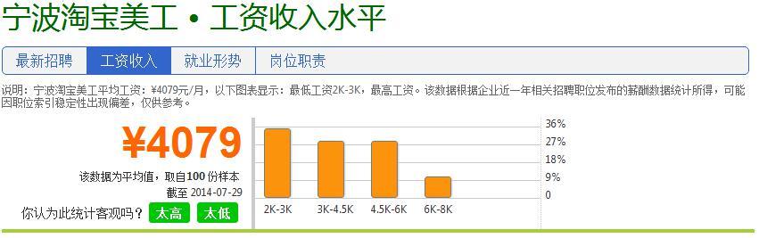 淘宝美工工资一般多少 淘宝美工工资一般多少 淘宝美工工资怎么样?