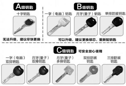 球形门锁反锁开锁技巧 你家的门锁安全吗？开锁达人详解9种钥匙