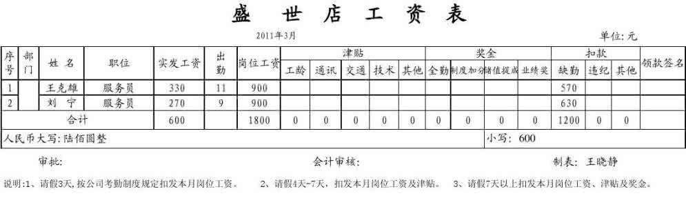 美食小编有多少工资？