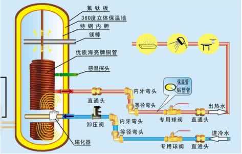 空气能热水器工作原理 空气能热水器工作原理 空气能热水器的优缺点-空气能热水器工作原理