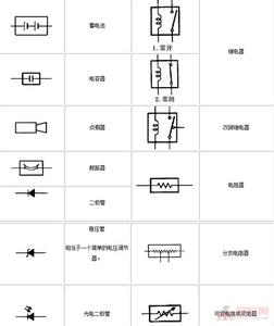 保险丝符号 保险丝符号 将下列元件符号正确填入图中空格处.白炽灯保险丝开关接大功率电器用的插座