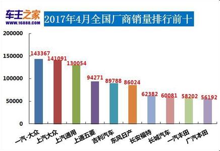 2016年度乘用车销量 2015年度国内乘用车投诉销量比排行榜