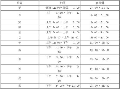 诸葛亮马前课预言2017 诸葛亮马前课指算法预测