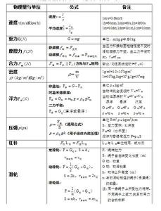 2017中考物理公式 2017年中考：最新版物理公式大汇总，留着让孩子假期看看！