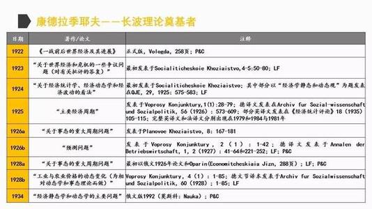 岁月如流是什么意思 光阴似箭是什么意思