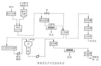 墙纸生产工艺 塑料墙纸的原料和生产工艺介绍