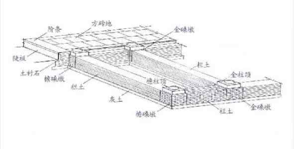中国已经毁掉的古建筑 揭秘中国古建筑何以历经千年不毁