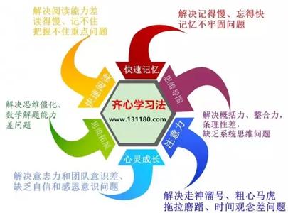 终极学霸 学霸经验之谈:快速提高英语的终极方法,90%同学不曾尝试