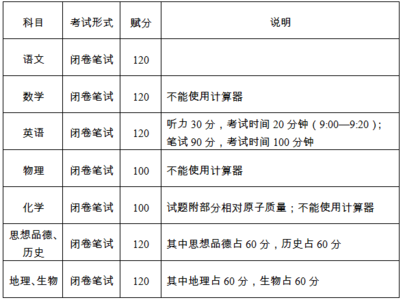 昌平区中学生成绩查询 2016年昌平区中考排名 2016北京昌平区中考成绩公布时间确定为7月2日